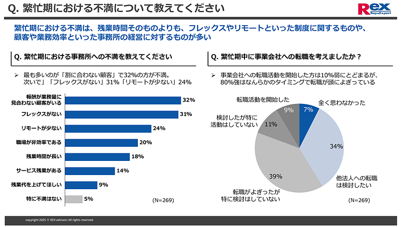 監査法人の繁忙期3 監査法人の繁忙期3