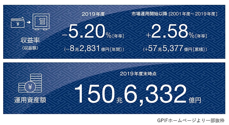 GPIF202007まとめ1