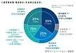 GPIFが配分を増やした資産は？　GPIFの長期戦略基礎知識②　【RIA JAPAN 】