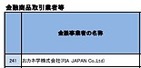 顧客本位の業務運営　自主的KPI金融事業者リスト（金融庁）に掲載　おカネ学株式会社(RIA JAPAN Co.,Ltd)