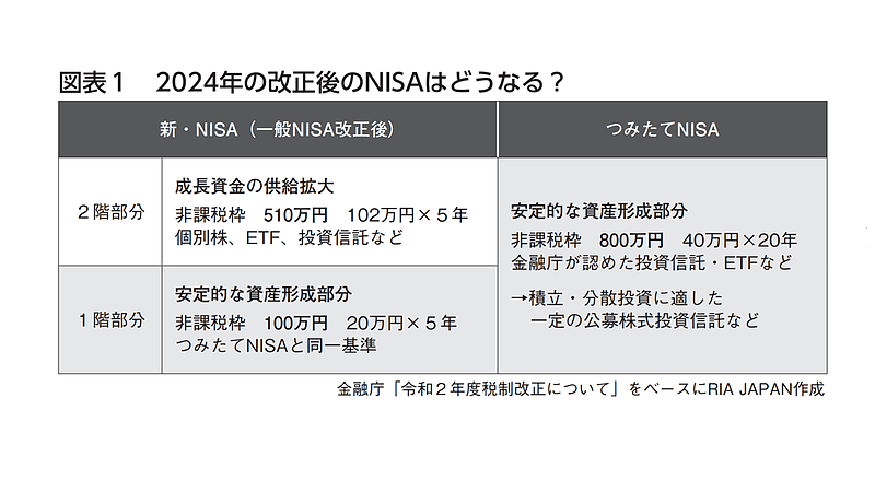 NISA2024改正ポイント