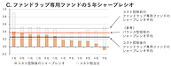 実は正しくない金融機関の情報【1】　顧客本位、ハイレベルな顧客本位とは？　