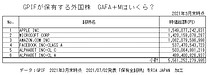 日本の年金GPIF　37.8兆円黒字。GAFA＋Mにいくら投資している？