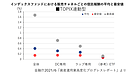 ETFで節約運用　プロだけでなく個人も応用できる！