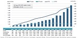 ETF資金流入上半期660億ドル超、昨年1年間を上回る　規模9兆3540億ドルに