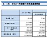 累積100兆円プラスのGPIFに学ぶ、長期資産形成 【YouTube解説動画公開中！】