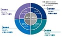 GPIFの運用の約50％が外国株式＋外国債券、将来の財源不足に備え