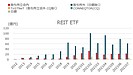 国内ETF市場はどうなっている？　東証ETF、2021年7月の売買で80％を占める資産クラスは？