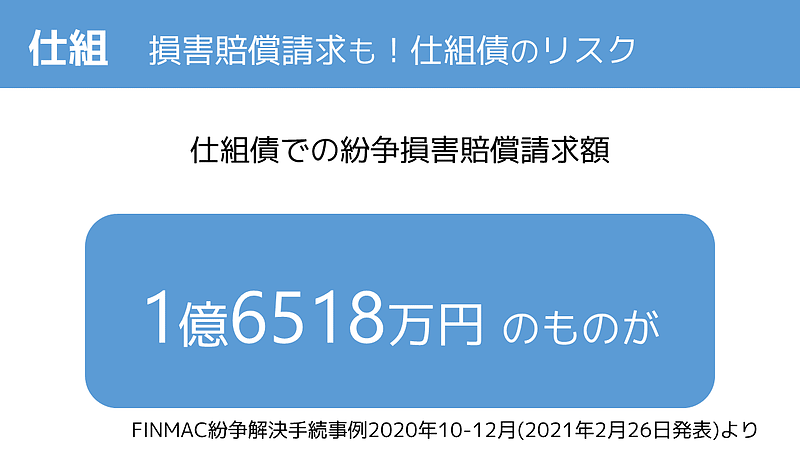 仕組債損害賠償請求額