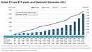 世界ETF残高、10.02兆ドル、日本円換算1,152兆円に。ETP全体では1年で1.29兆ドルの資金流入