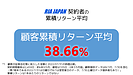 RIA JAPAN（投資助言業）、顧客累積リターン平均38.66％　約6221万円増加　2022/07末決算速報1