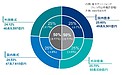 GPIF2022年度1Qの収益率は▼1.91％　20年間余の累積リターンは＋3.56％