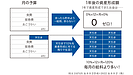 お金が貯まらない人必見！誰でも資産作りができる！自動的に貯める「袋分け」とは？ 投資初心者が知らなかった資産運用