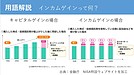 毎月分配型の全てが悪ではない。FIREのヒント、インカムゲインと2024年問題とは？