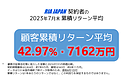 RIA JAPANの顧客累積リターン平均は＋7,162万円・＋42.97%　RIA JAPANが平均をお伝えする理由