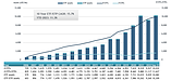 世界ETF本数が1万本を突破、資産規模は約1508兆円に　拡大を続けるETF業界