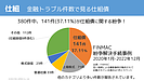 増加する仕組み債トラブルから見る「顧客本位に向けた課題」YouTube動画公開中