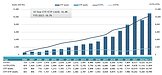 世界ETF本数、10,251本、資産規模は約1,481兆円に　拡大を続けるETF業界
