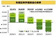 農林中金含み損1.7兆円超、債券傾斜の資産運用の顛末