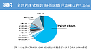 地元愛から来るガラパゴス運用とは？投資初心者が知らなかった資産運用