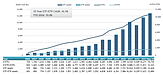 世界ETF本数、10,730本に増加。資産規模は約1,978兆円に。17年で資産規模約21.8倍に拡大