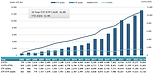 世界ETF本数、10,826本に増加。資産規模は約2,073兆円に。17年で資産規模約22.22倍に拡大