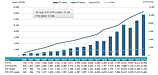 世界ETF本数、10,956本に増加。資産規模は約2,032兆円に。17年で資産規模約23.02倍に拡大