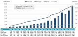 世界ETF本数、11,247本に増加。資産規模は約2,043兆円に。2024年は過去最高の1,426本が新規上場。17年で資産規模約24.72倍に拡大