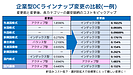 とある従業員想いの企業様の企業型DC改善事例。ラインナップ見直しで従業員の満足度向上へ　RIA JAPAN　企業向け金融経済セミナー実施