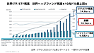 2024年末時点　世界ETF残高が世界ヘッジファンド残高を10.3兆ドル上回る　世界で拡大続けるETF