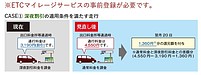 登録していないといずれ割引消滅？　ETC深夜割引に必須なETCマイレージ登録とは？　詐欺に注意しつつ登録見直しを