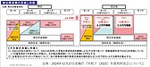 29歳会社員は最大2,976万円がiDeCoで運用可能に！？iDeCo改正で「じぶん年金」拡充へ　投資初心者が知らなかった資産運用