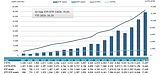 世界ETF資産総額、約17.64兆ドル、約2,591兆円に　過去最高の年初来20.2%成長を記録