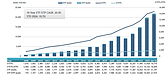 世界のETF資産規模、21兆1,970億ドルで過去最高更新。2026年4月も資金流入が継続