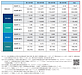 GPIFリターン4Qは 0.19％、2025年度年率では16.47％、収益額は41兆3,995億円に