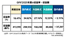 GPIF 2025年度、最もリターンに貢献したカテゴリーは？　逆にマイナスリターンは？