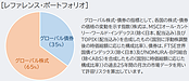 大学ファンド2025年度リターン+10.7％、GPIFは+16.47％　問われるのは運用成績より情報開示では？