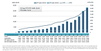 世界のETF資産規模、22兆4,950億ドルで過去最高更新。2026年6月も資金流入が継続