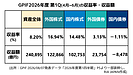 GPIFの2026年度 第1Qは+8.20%、リターンに貢献した資産クラスは？