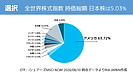 地元愛から来るガラパゴス運用って？投資初心者が知らなかった資産運用