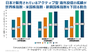 15年間、世界株式指数に勝てたグローバル株アクティブは113本中1本だけ。　SPIVA JAPAN 中期スコアカードを読み解く(1)
