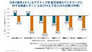 成績上位25%の「勝ち組」を選んでも指数に届かない？ ファンド選別神話が崩れる理由　SPIVA日本スコアカードを読み解く(2)