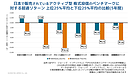 成績上位25%の「勝ち組」を選べたとしても、5年では平均して指数に届かない？　SPIVA日本スコアカードを読み解く(2)