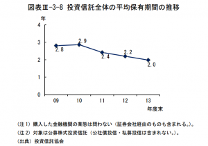 投信2年