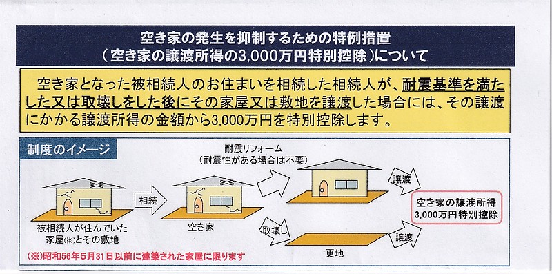 空き家の発生を抑制するための特例措置