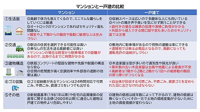 高齢者のための「終の棲家」の選び方