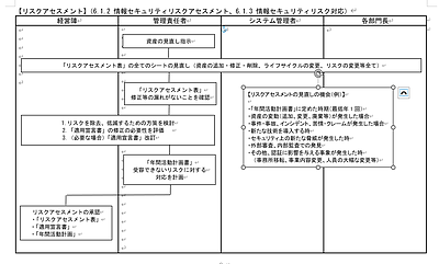 マニュアル（ISMS）