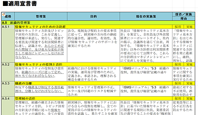 適用宣言書