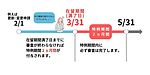 就労ビザ（技術・人文知識・国際業務）の更新方法