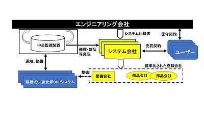 コラム4　エンジニアリング会社の必要性